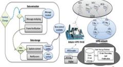 阿里菜鸟为何盯上了物联网