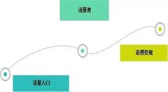 互联网+时代,五大机会不容错过!