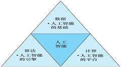 人工智能将催生全新的客服接触模式