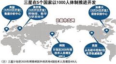 告别存储器依赖症!三星加速研发AI