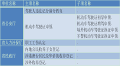 浙江：发布例外事项目录 清单外都要实现 “最多跑一次”