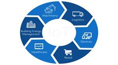 GSMA最新报告:大中华地区将引领全球工业物联网市场