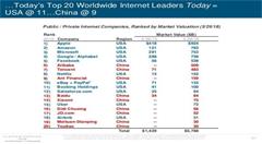 企业应该如何进行大规模创新