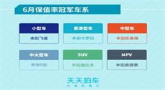 6月二手车大数据发布:北京德系车卖的多