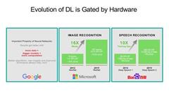 Nvidia旨在让神经网络运行速度更快、更高效