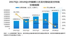 中国移动支付Q1交易额超40万亿