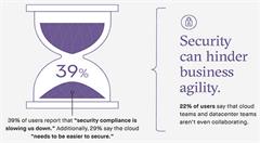 云计算的三大挑战:安全性、合规性和成本控制