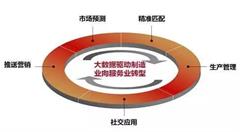 智能制造并非只是自动化