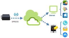 物联网世界杯，中国有望夺冠