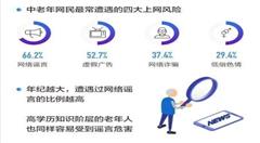 中老年网民常见上网风险了解一下,提前防范畅享移动互联网生活