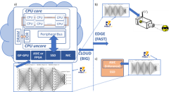 存储新时代：利用RISC-V和内存结构实现开放式计算