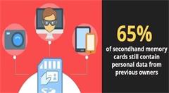 如何安全擦除存储卡?