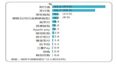 移动互联网时代,公交小额高频成支付蓝海