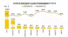 中国移动互联网“他经济”报告