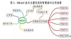 下一代智慧城市:NB-IoT大规模商用在即