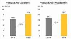 科普时报移动互联网对用户注意力的争夺愈发强势