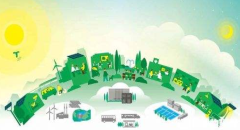 智慧城市建设何时真正实现遍地开花