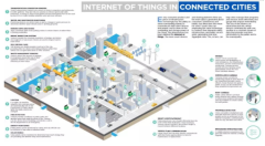浅谈:2018年智慧城市发展趋势