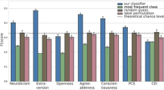 AI正在渐入佳境 已经有些科幻意味了