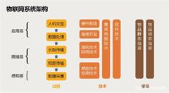 物联网技术成就智慧供应链金融