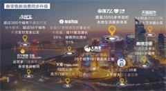 【B2C案例】阿里巴巴：见证开放的中国