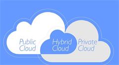 市场竞争赋能混合云发展