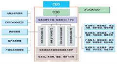 “边缘到云”已成2018年IT行业的主流趋势之一
