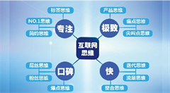 市北打造健康管理服务大数据平台