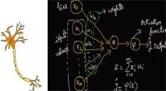 一文读懂如何用深度学习实现网络安全