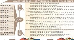 乌市公布第二批政务服务“最多跑一次”清单