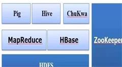 大数据基础架构总结