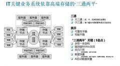 “三通两平”看存储