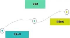 互联网+时代经济潜规则 不可错过的5个机会!