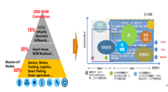 为何LoRa 成事实上的主流物联网制式，竟是被这三大误区困扰