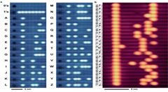 138TB!探针存储器每平方英寸容量可达如此之大!