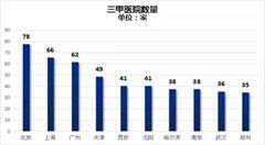 巨头入局,“智慧城市”争夺战开始了!
