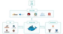 当容器遇见存储将擦出怎样的火花?