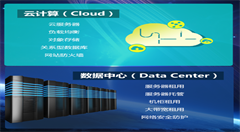 大数据和云计算有何关系?