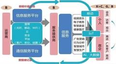 大数据和人工智能领域,从菜鸟到高手的进阶指南