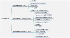 大数据学习的三个“敲门砖”