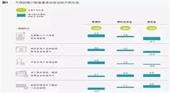 网络化时代，便利与安全可兼得