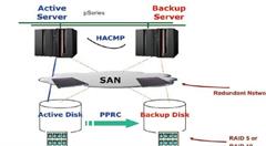 公共事业数据中心存储需求的解决方案
