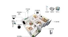 物联网智能家居安全应该怎样预防？