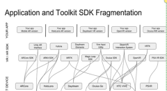 Unity AR/VR研发最佳实践:如何避免为不同设备构建内容的痛苦