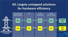 浅析GaN的优势及对数据中心的影响
