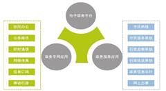 贵阳力推政务服务“一网通办”