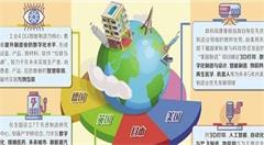 智能制造技术不断发展和普及，看各国都在先进制造业领域怎么做