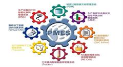 智能制造的未来:任重道远的人机共融