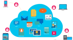 云计算采用促进衍生应用快速发展