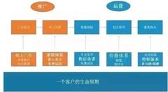 移动互联网千万级渠道推广方法论